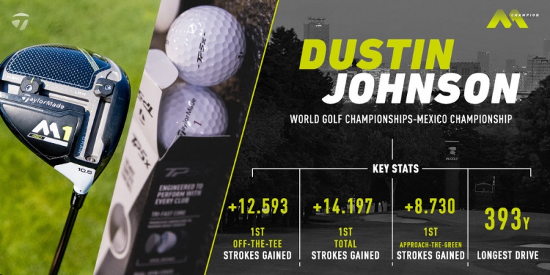 Mexico Championship Dustin Johnson Statistik